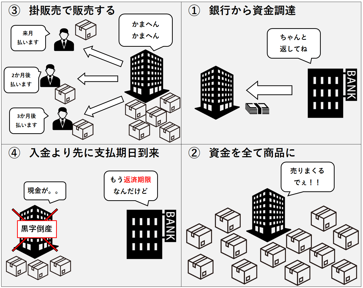 売れてる時ほど要注意？｜黒字倒産の仕組みと予防する3つのポイント 神の右